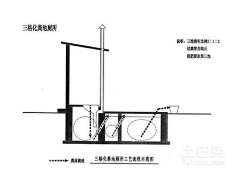 化糞池構造|化糞池設計規範是怎樣？結構原理詳解